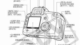 佳能数码相机说明书_佳能数码相机说明书图