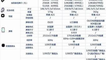 苹果手机se参数详细参数配置_苹果手机s