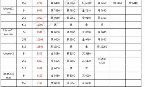 苹果5s手机报价官网是多少_苹果5s手机