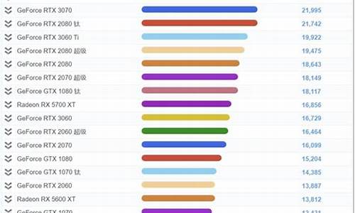 目前笔记本主流配置_目前笔记本主流配置参