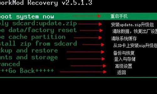 recovery模式