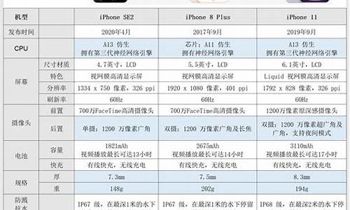 苹果12pro参数_苹果12pro参数配