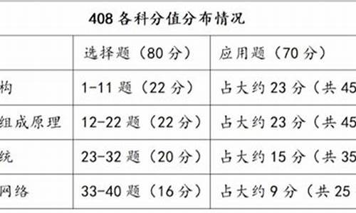 计算机基础知识_计算机基础知识题库