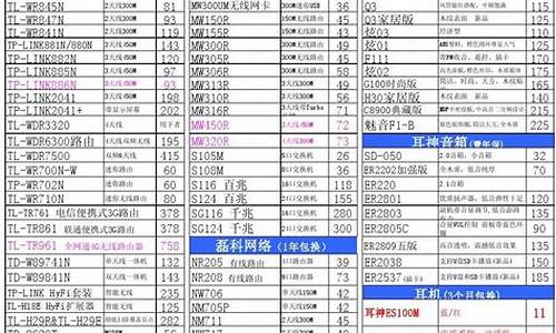 最新电脑配件报价表_最新电脑配件报价表图