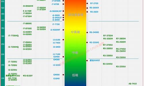 笔记本cpu天梯图最新_笔记本cpu天梯