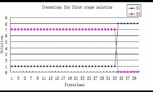 instance_instanceof在