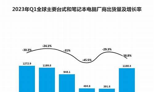 笔记本出货量_笔记本出货量排名