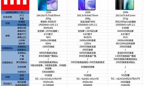 红米note价格_红米note价格多少钱