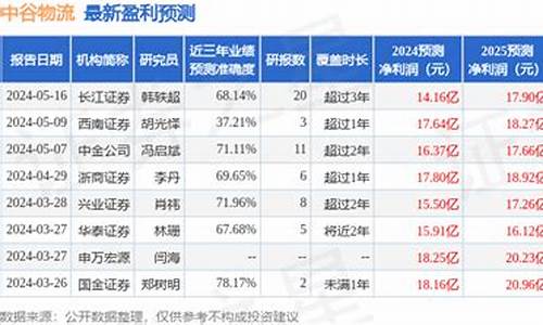 中关村科技租赁_中关村科技租赁股份有限公司