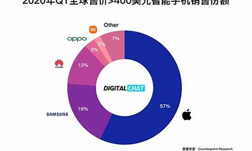 2012年智能手机排行榜_2012年智能手机排行榜前十名